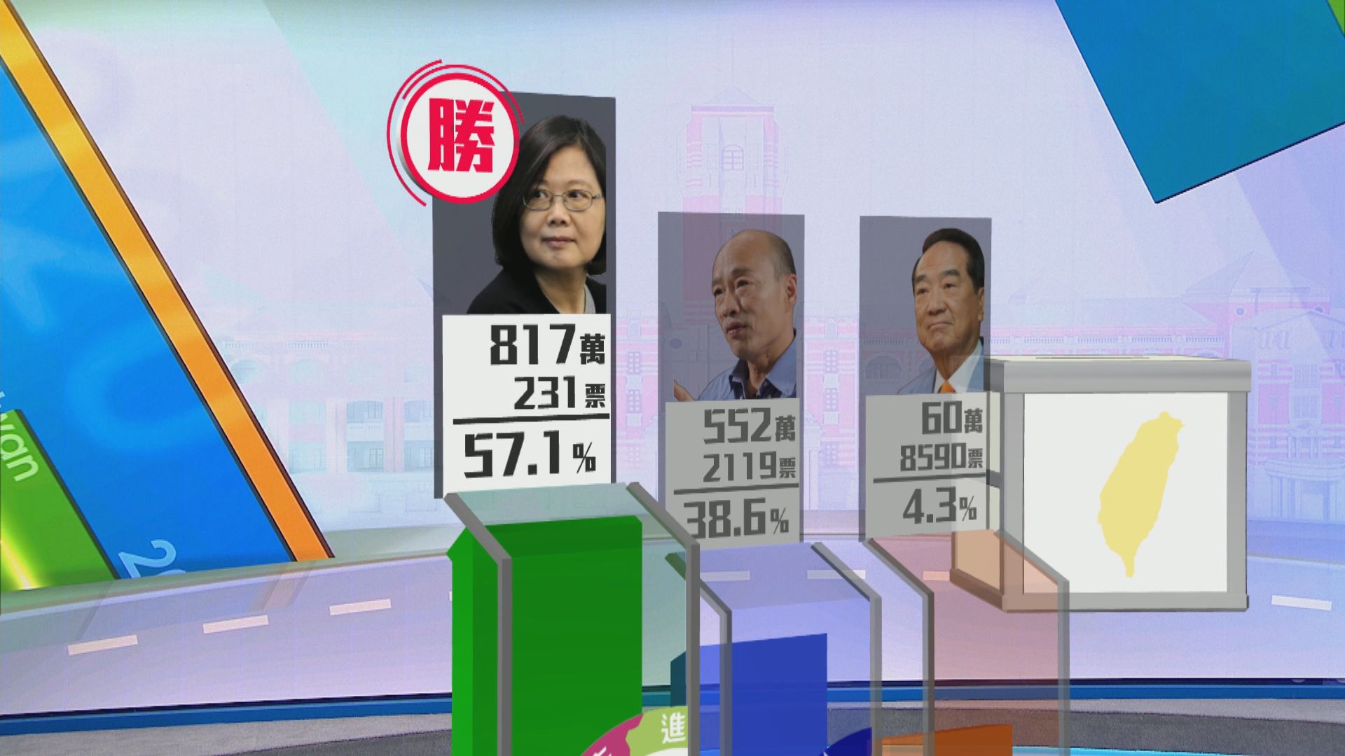 蔡英文成功連任　民進黨立委議席過半