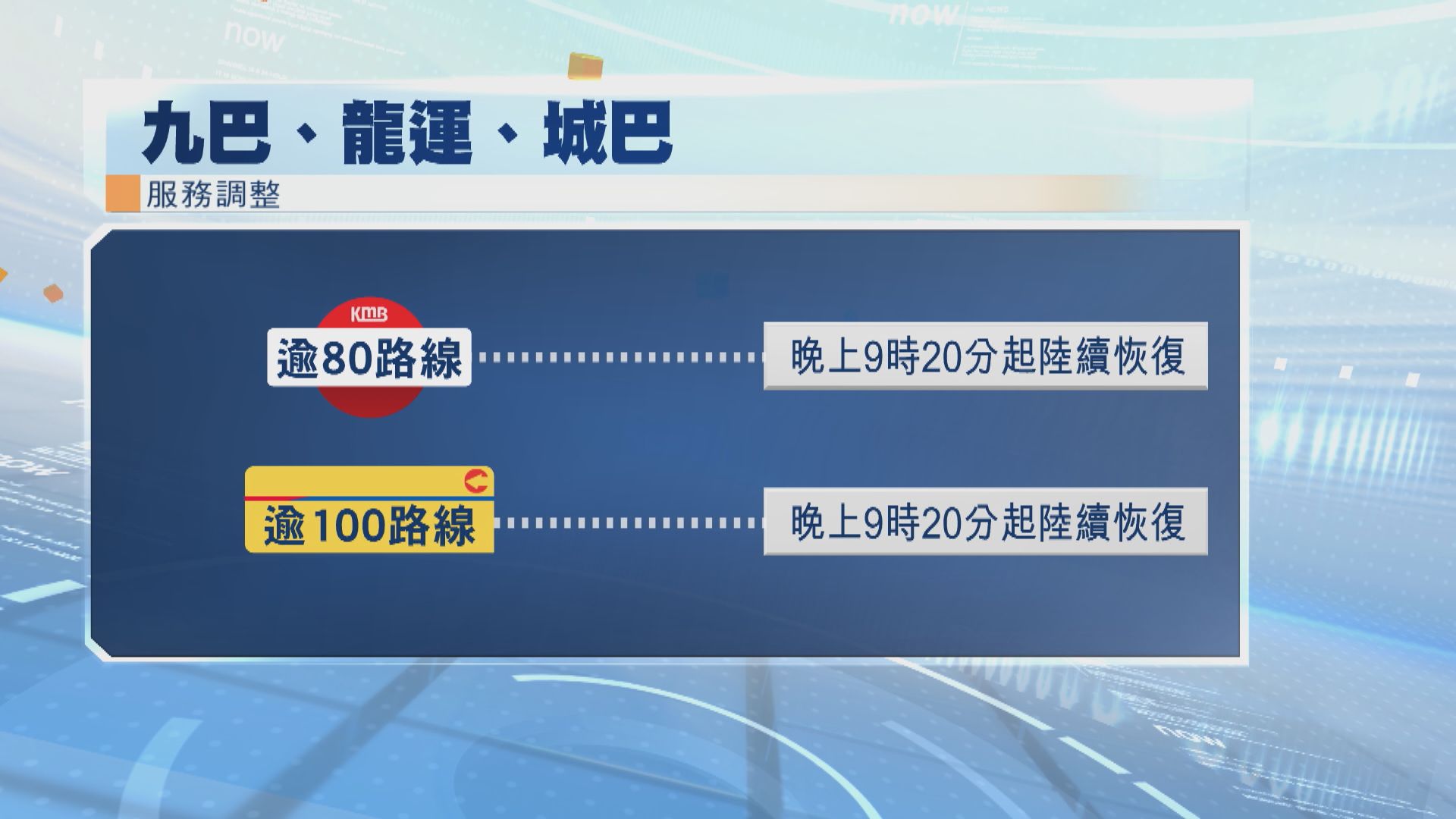 樺加沙襲港｜公共交通陸續恢復