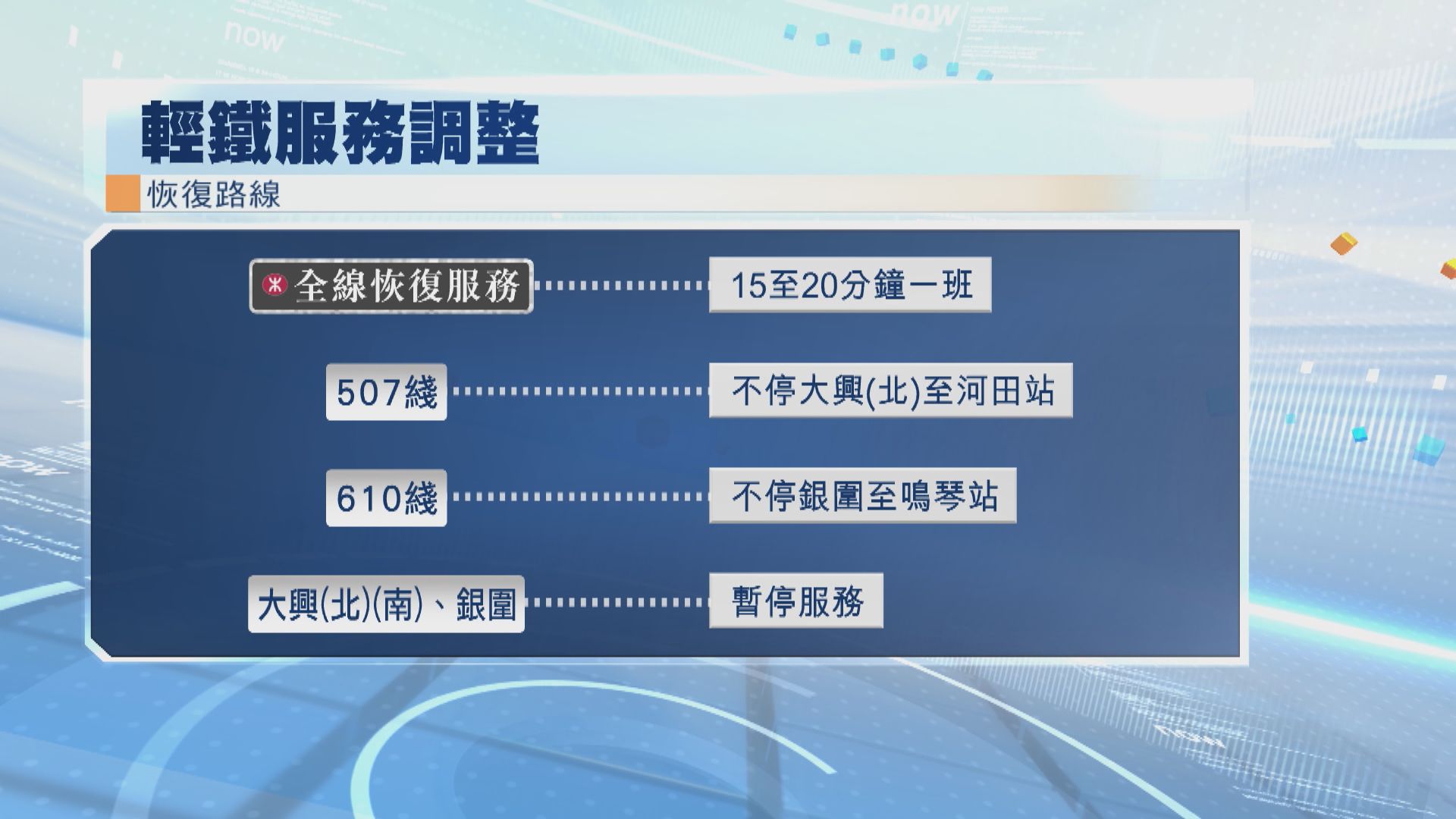 樺加沙襲港｜公共交通陸續恢復　輕鐵部分站點因塌樹及架空電纜損壞暫停服務