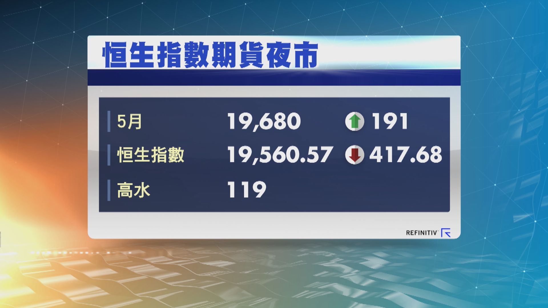 港股ADR普遍造好　夜期升191點 