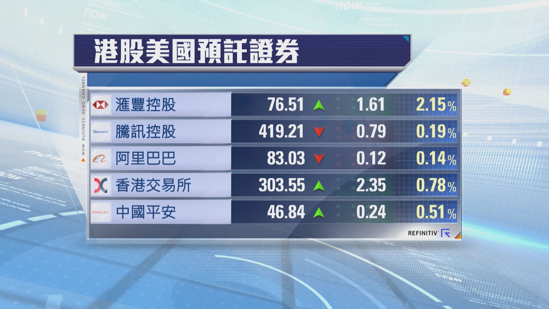 港股ADR個別發展