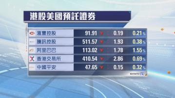 港股ADR普遍下跌　夜期跌174點