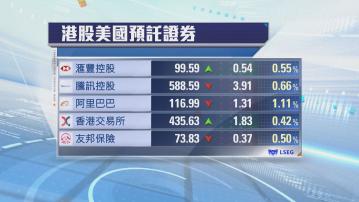 港股ADR個別發展   夜期跌143點