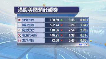 港股ADR普遍向下　夜期跌193點