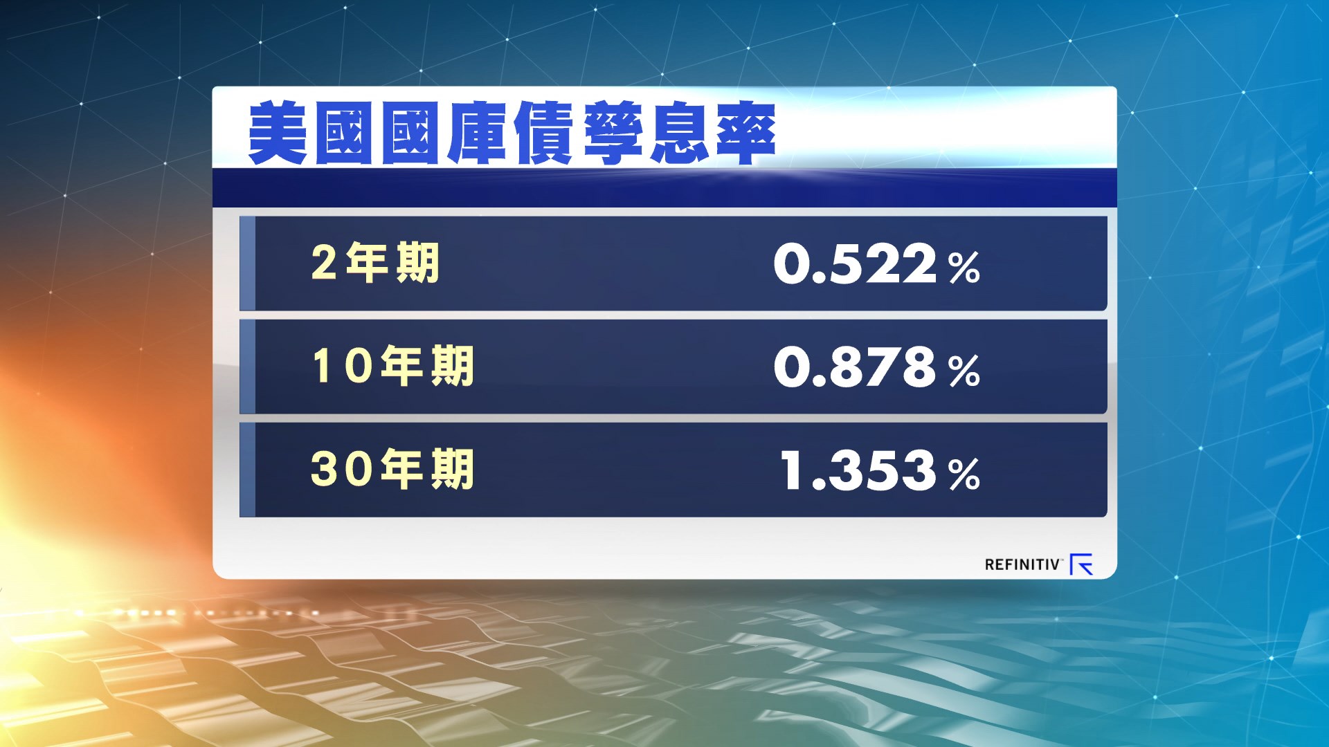 美國國庫債券價格下跌