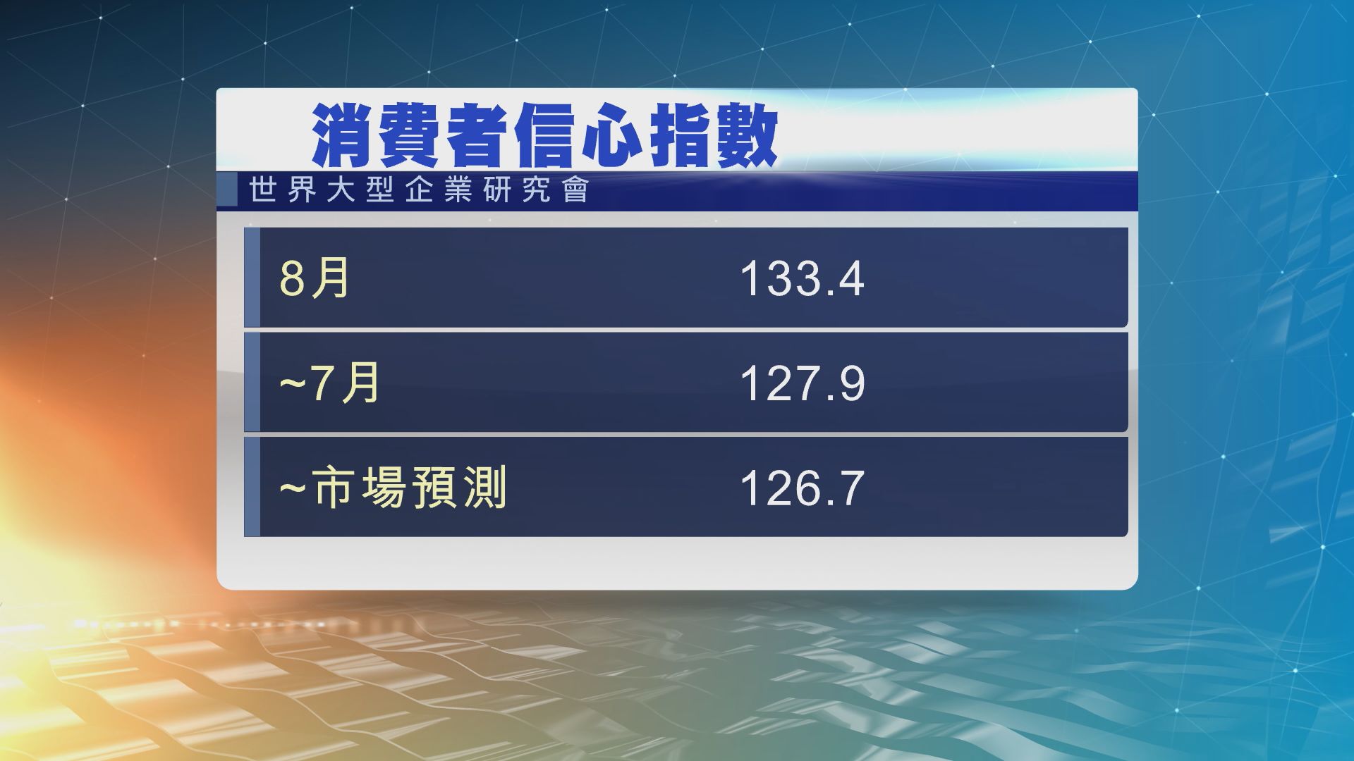美國的消費者信心升至近十八年來高位