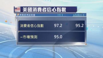 美國職位空缺量　減幅超出市場預期