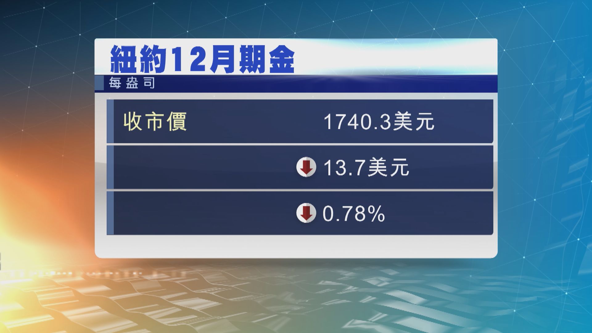 官員鷹派立場美元強勢　投資者觀望本周數據
