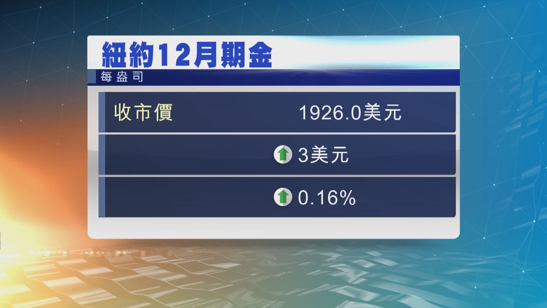 金價微升 因美國10年期國債債息回落