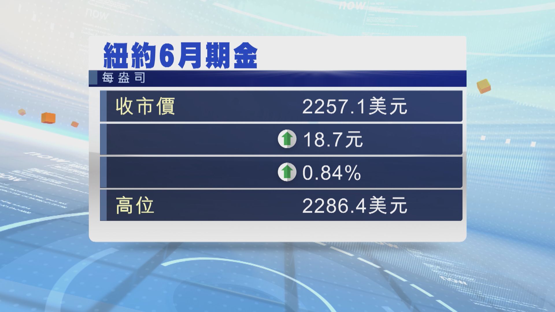 國際金價再創新高