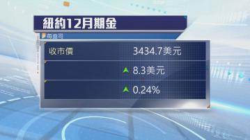 現貨金四連升　受助美國減息預期