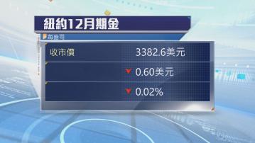 金價靠穩　觀望美俄元首會晤