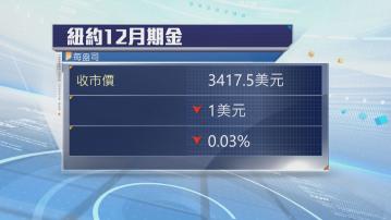 金價偏軟　觀望美國通脹數據