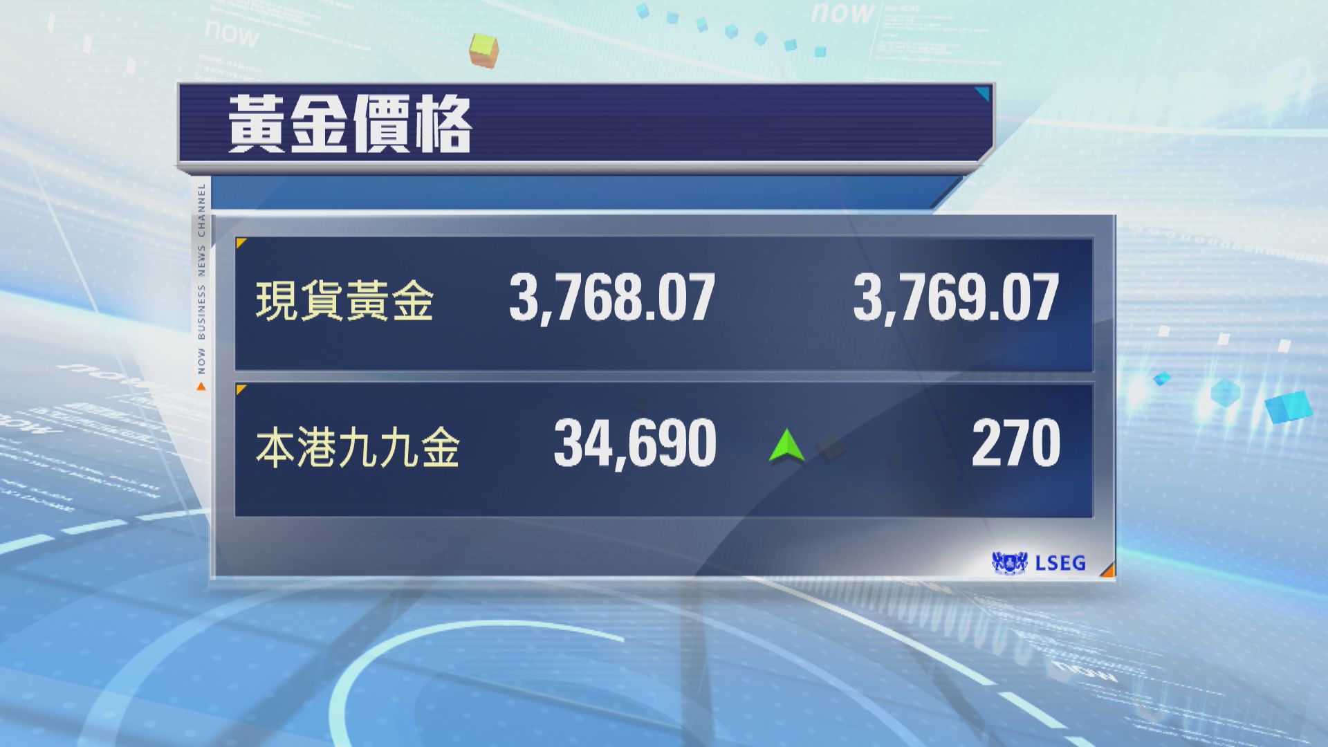 金價再創歷史新高