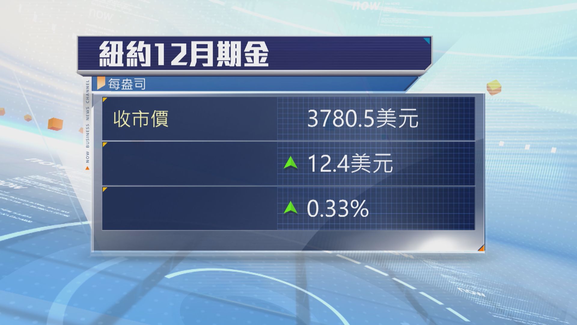 國際金價向上