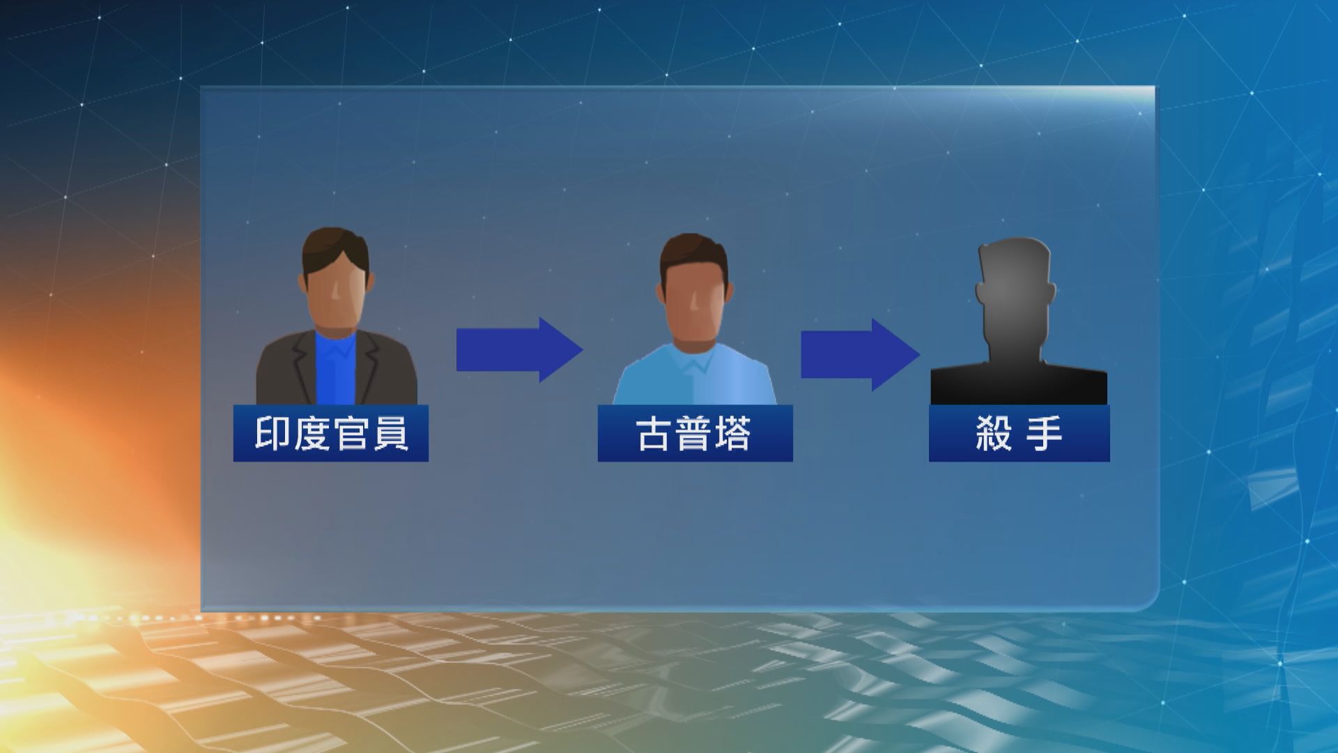 美國指一名男子受命印度官員 策劃暗殺錫克教分離分子