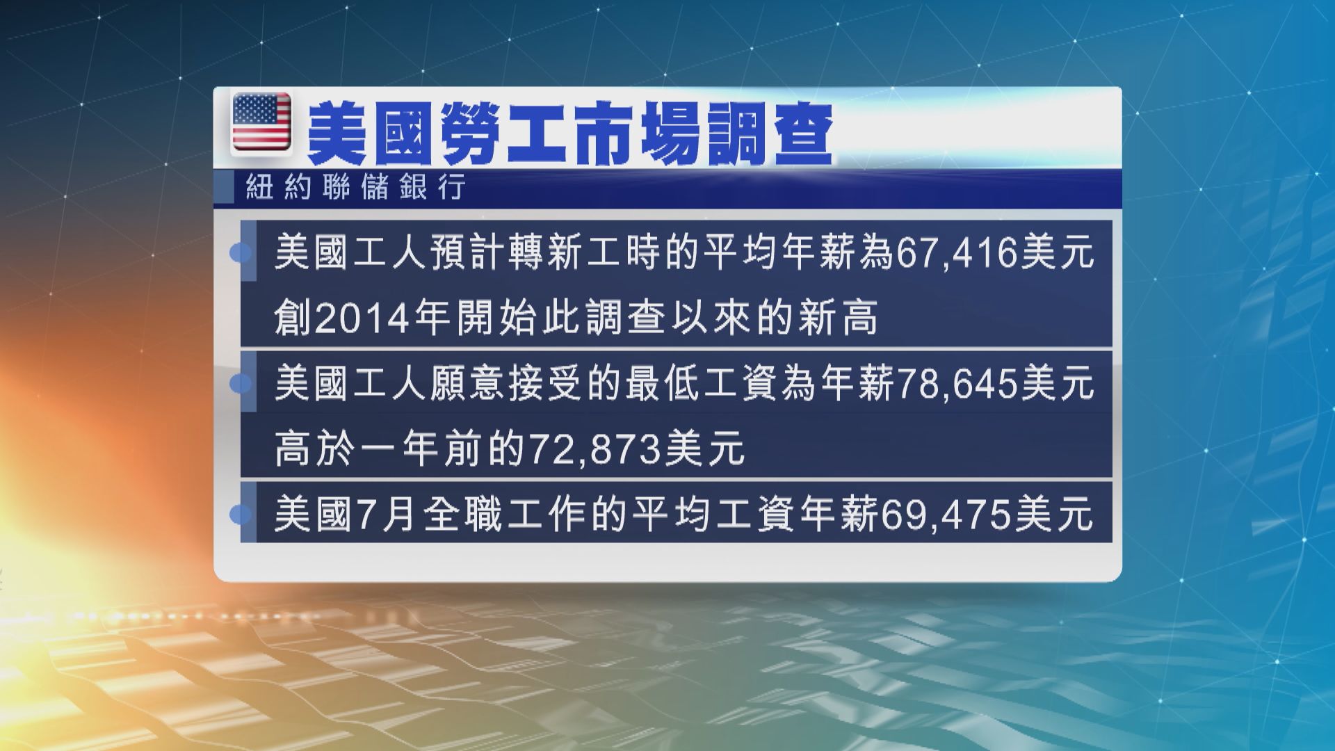 美國工人的薪酬預期創紀錄新高