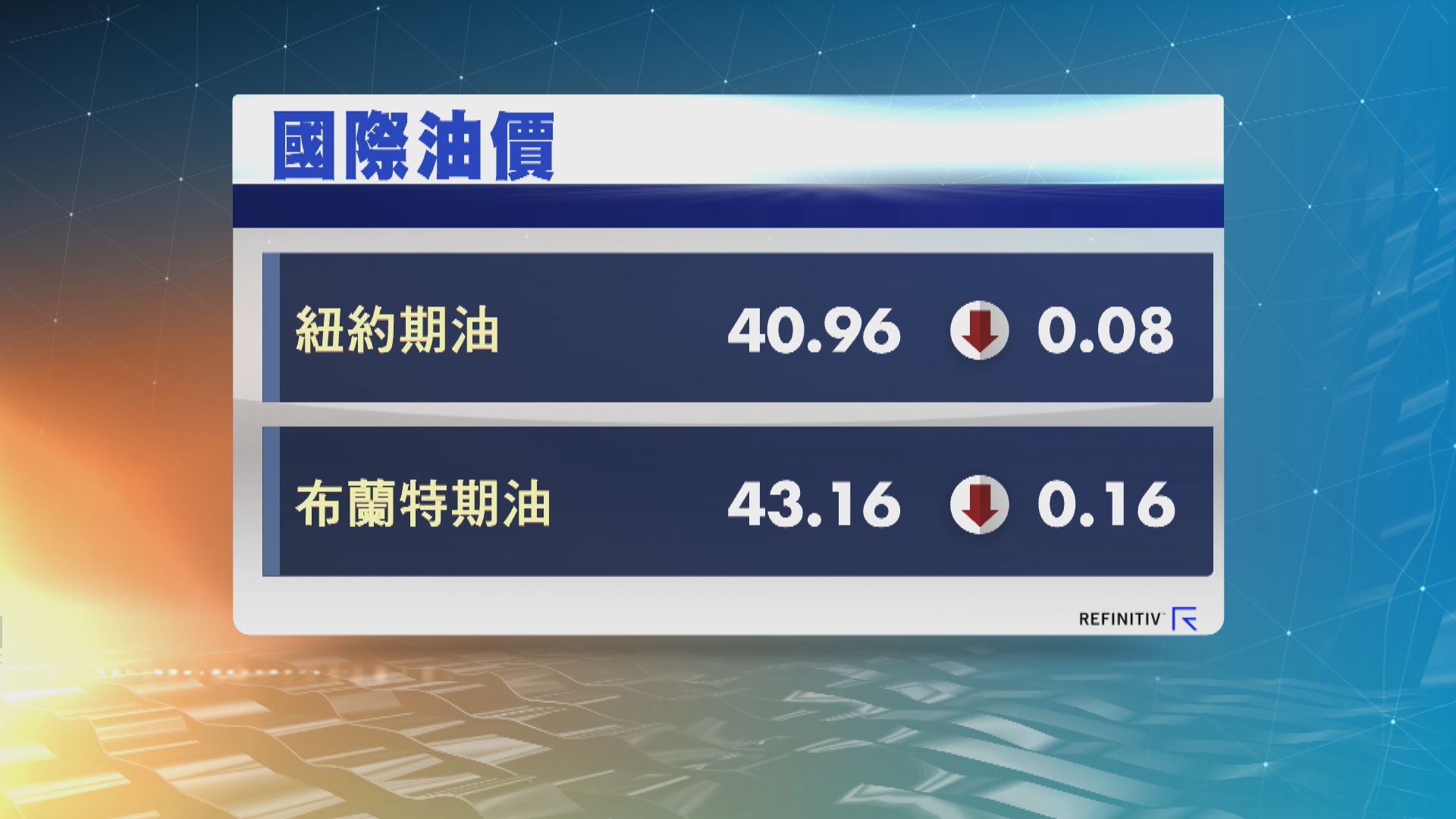 油價下跌　因歐洲多國推出新防疫限制措施
