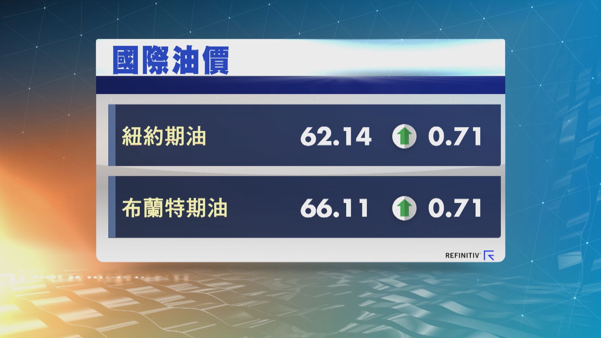油價升1%並連升2天　因歐美經濟數據佳