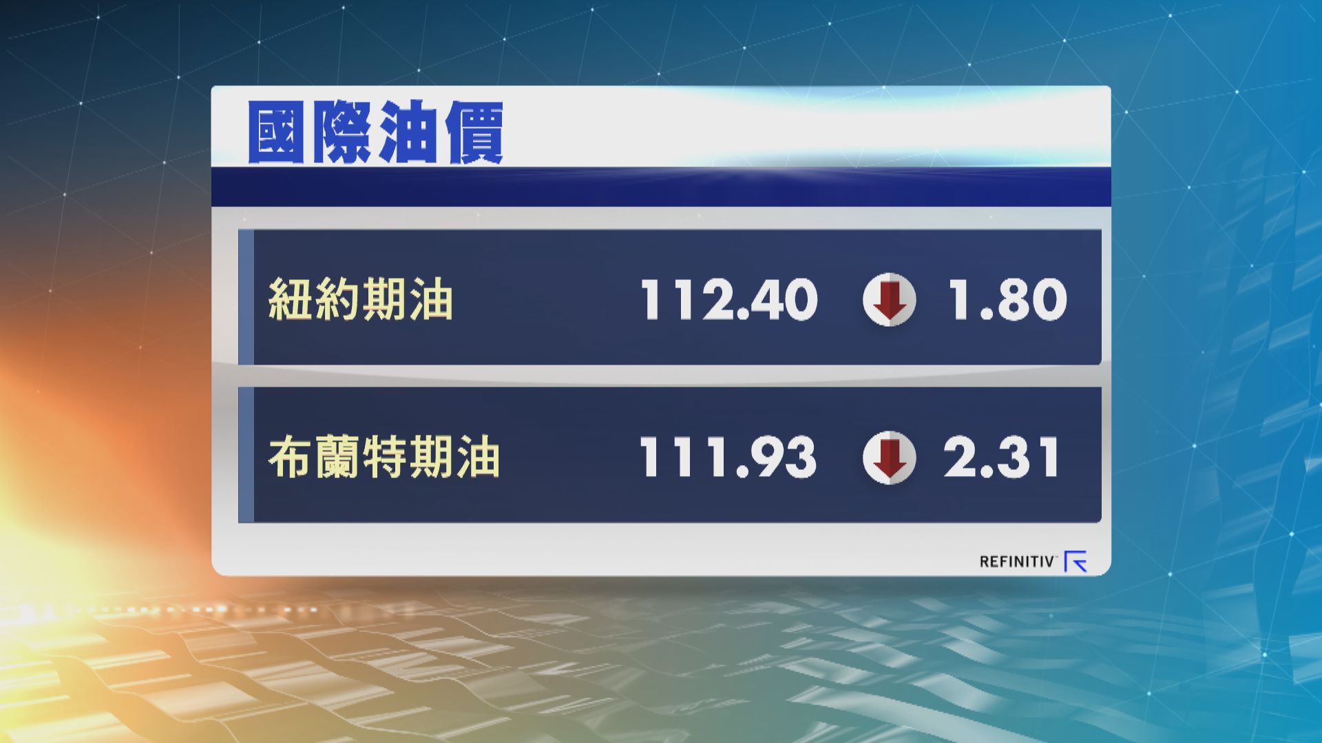 油價跌約2% 因美國或放寬對委內瑞拉石油制裁