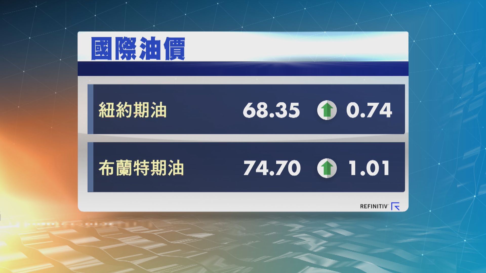 油價上升