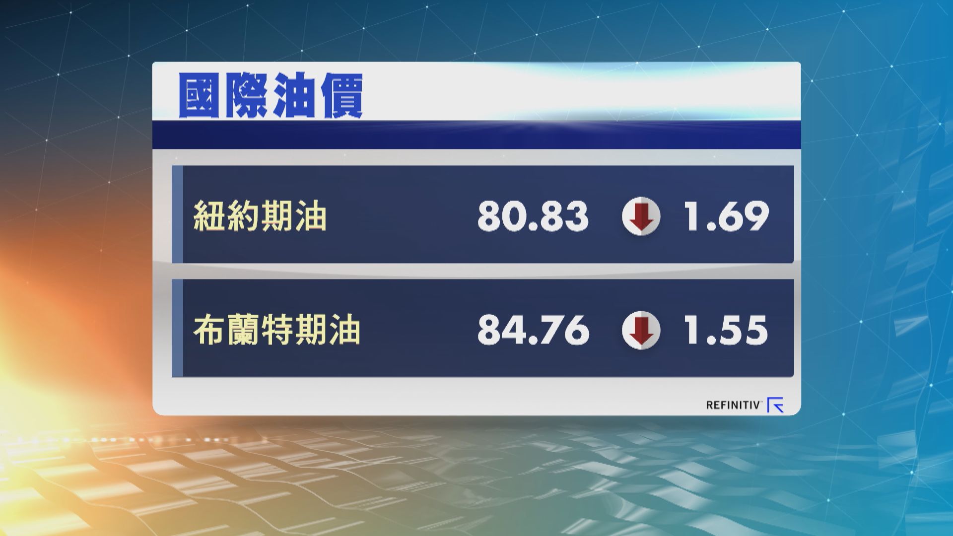 油價下跌約2%　因美元上升及加息憂慮