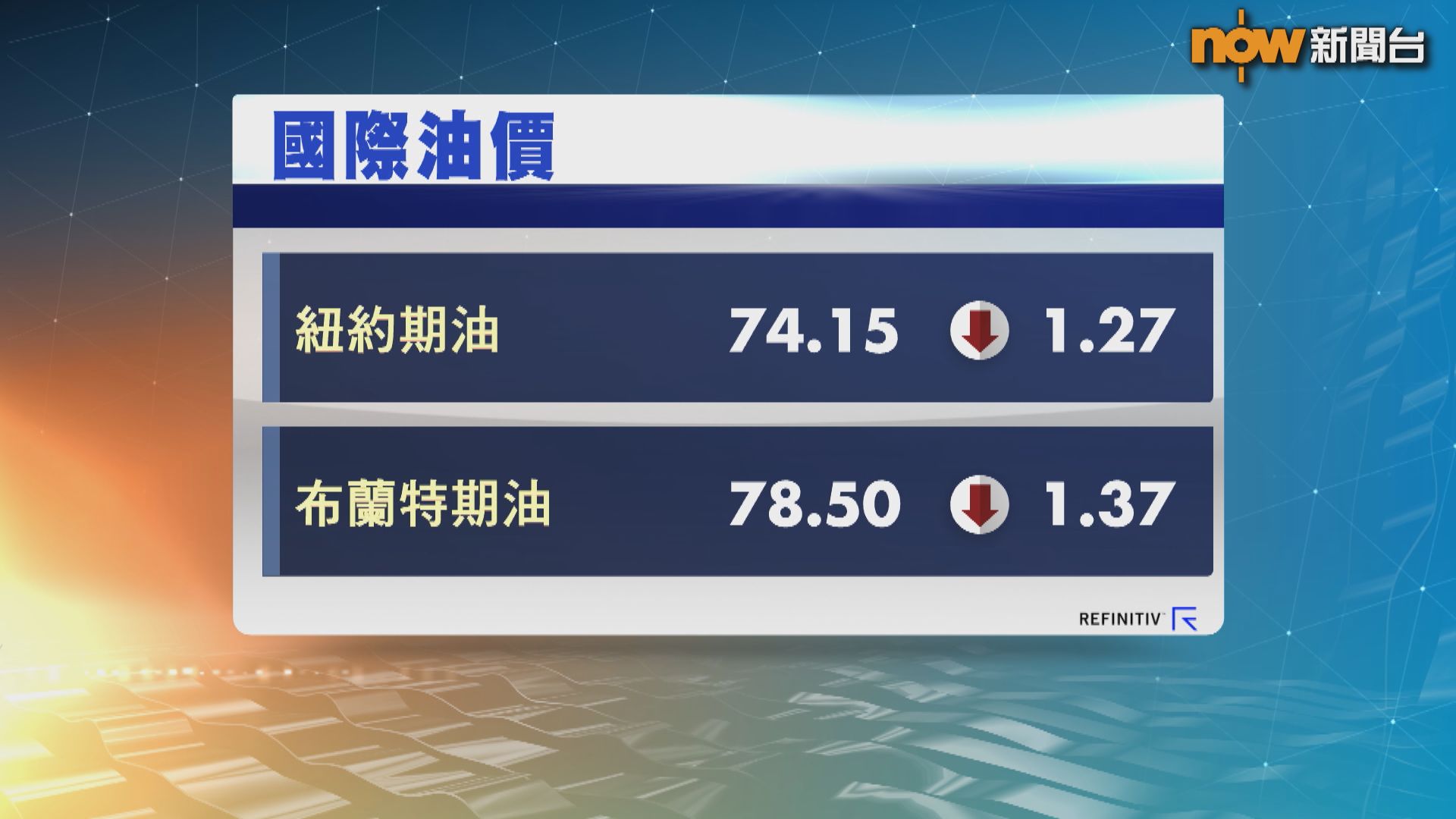 油價跌逾1%連跌2天 因中國經濟增長遜預期