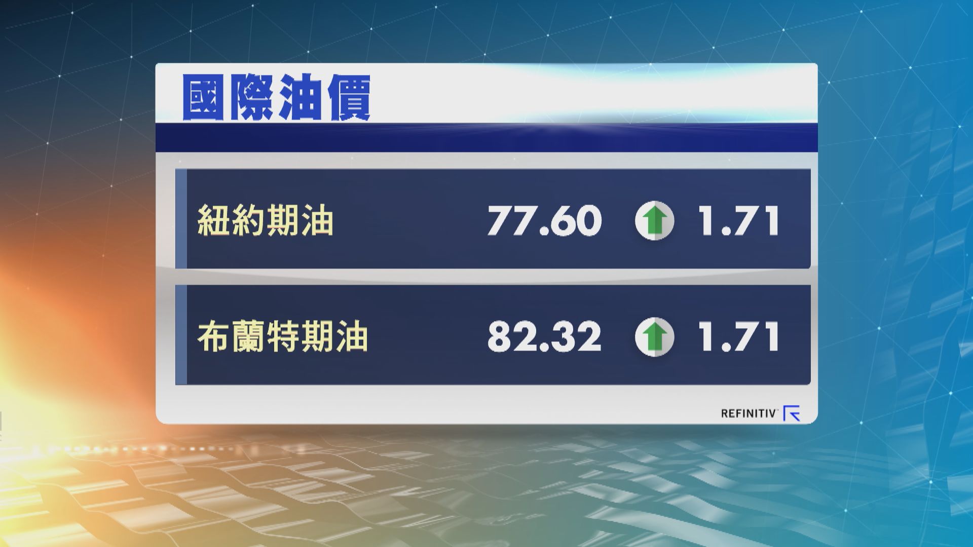 油價反彈 據報OPEC+或採取額外措施提振價格