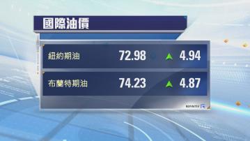 中東緊張局勢升級　油價急升7%