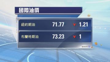 國際油價下跌