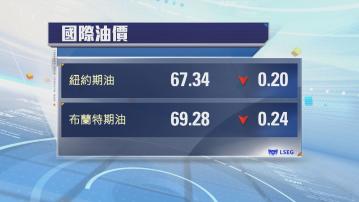 油價本周表現：紐油跌1.6%　布油跌1.5%
