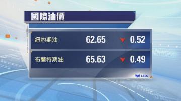油價跌至逾兩個月低位　IEA料明年油市供應過剩