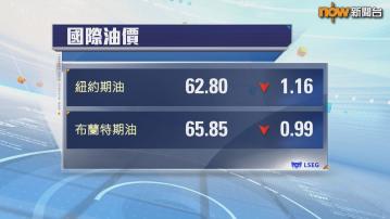 油價本周表現：紐油跌1.69%　布油跌1.1%