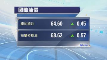 油價兩連升　俄烏和平協議希望減弱