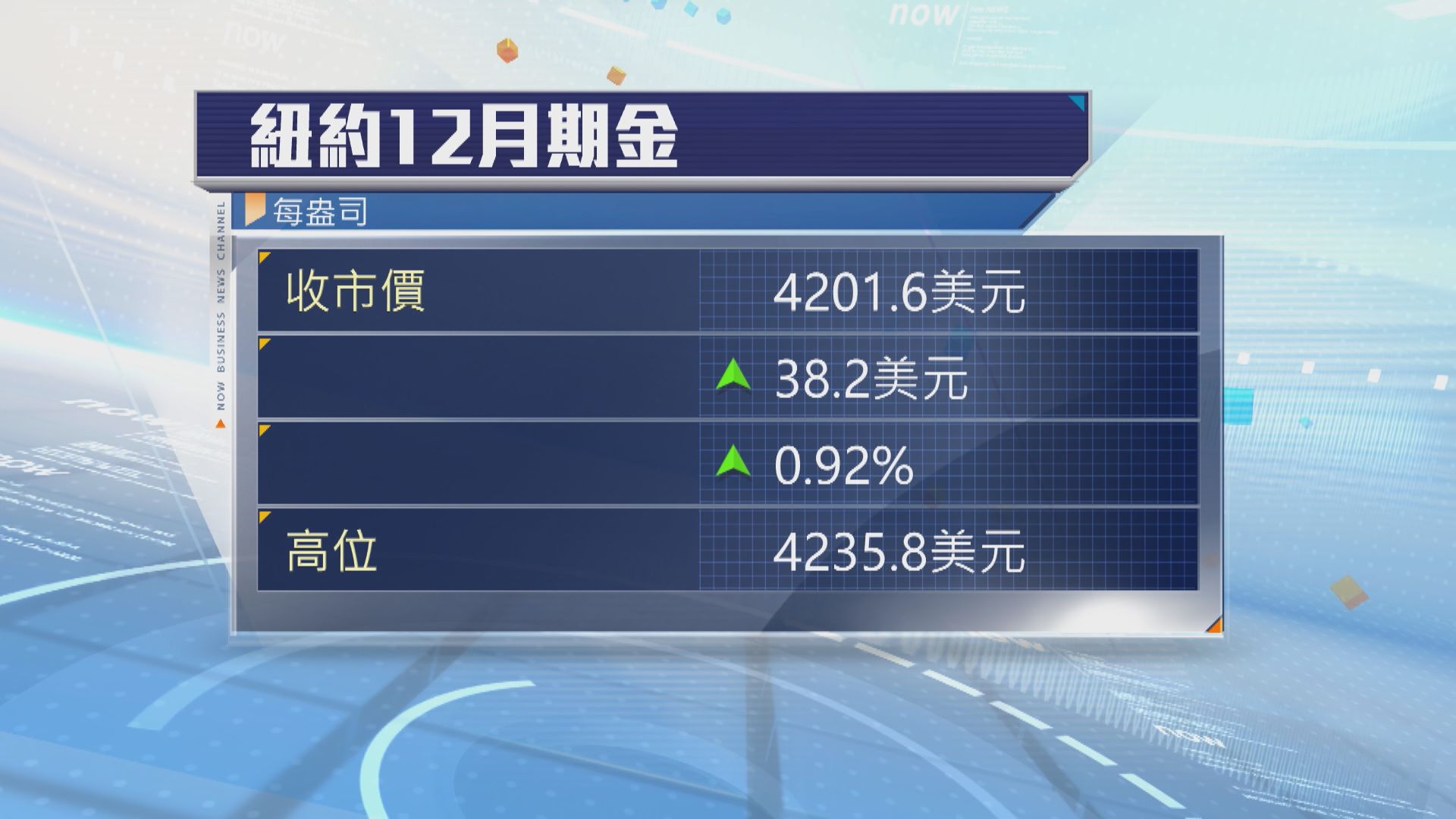 油價跌至5個月低位　因憂供應過剩