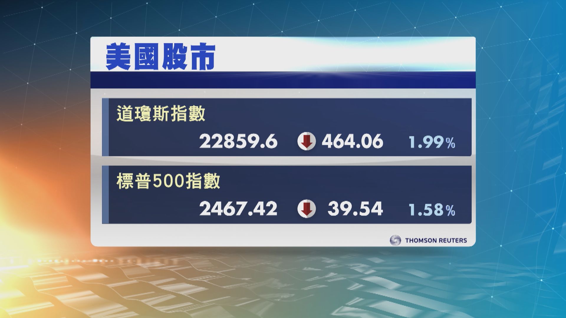 擔心美國政府局部停擺　美股連續第2天下挫