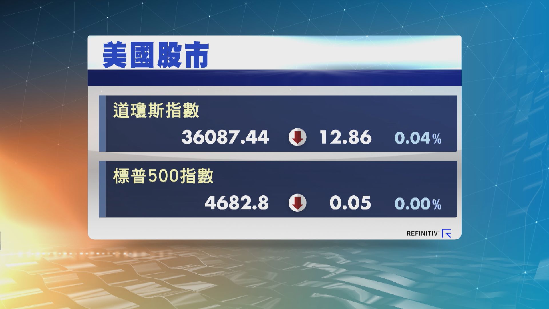 美股三大指數窄幅偏軟