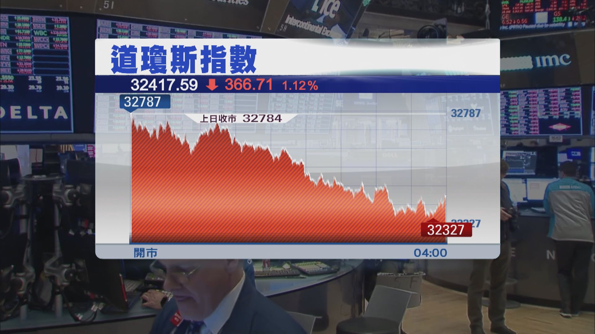 能源股下挫累道指及標指3連跌 納指上升