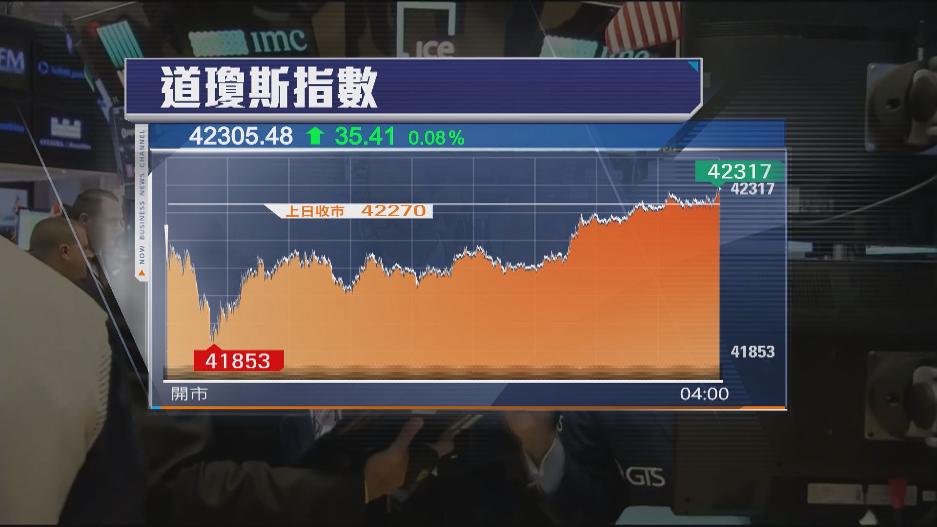 美股六月開局：先跌後回升