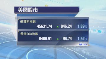 美股升逾1%道指破頂　鮑威爾暗示即將減息