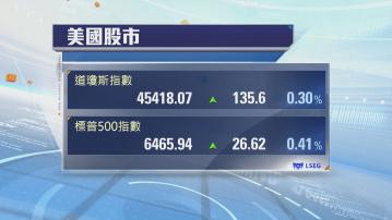 美股反覆高收　受助減息預期及英偉達造好