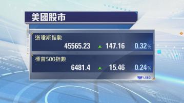 美股連升2天　標指創新高
