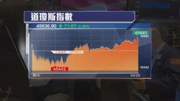 美股連升3天　道指及標指創收市新高