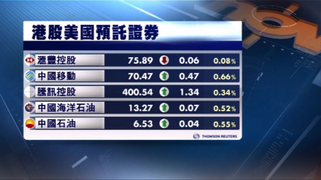 港股ADR造價個別發展