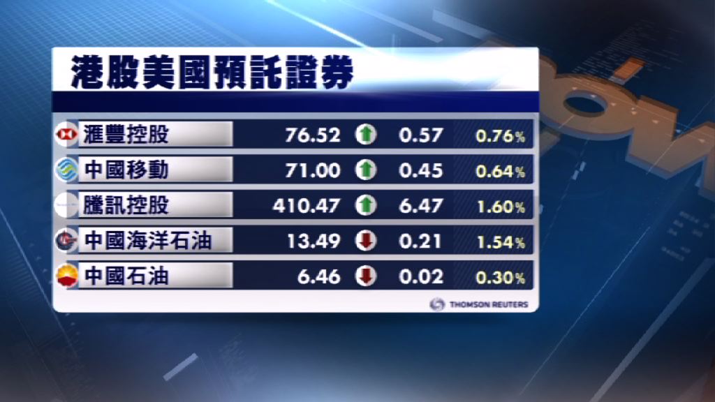 港股ADR造價個別發展