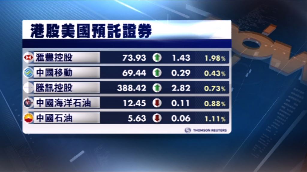 港股ADR造價個別發展