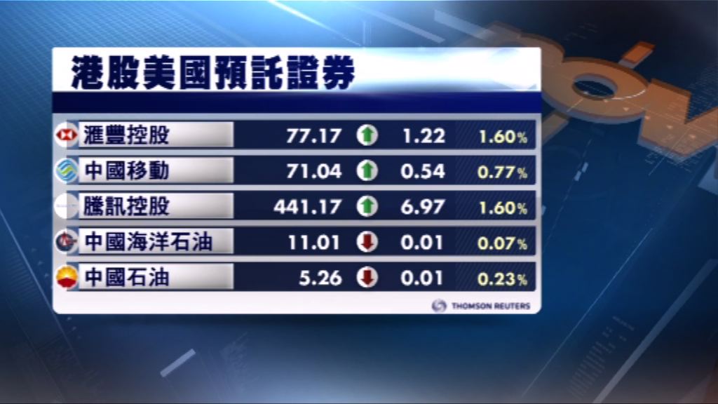 港股ADR造價個別發展