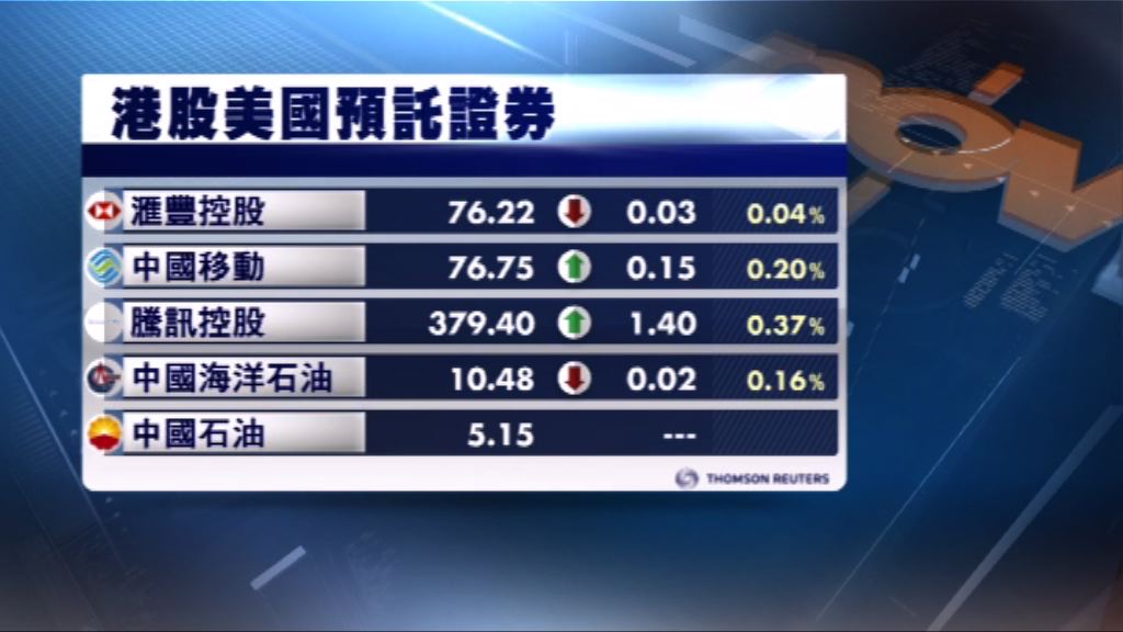 港股ADR造價個別發展