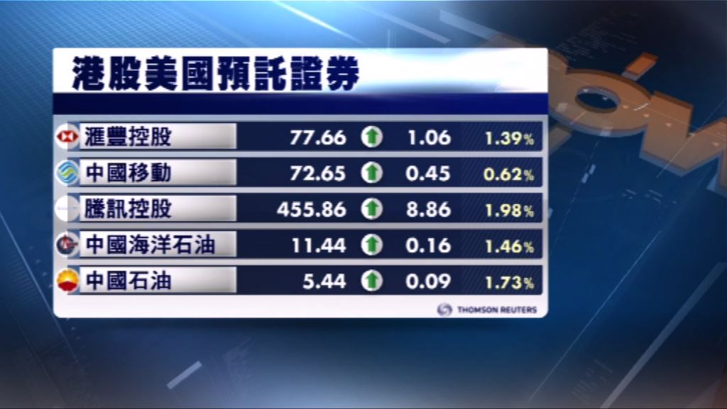 港股ADR造價普遍上升