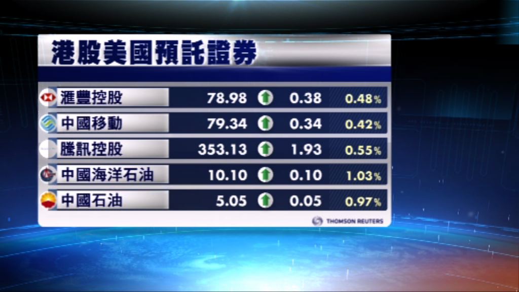 港股ADR造價普遍上升